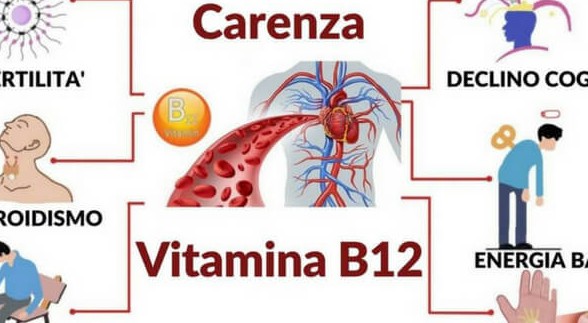 Carenza Di Vitamina B12: I Sintomi Che Non Dovresti Mai Ignorare ...