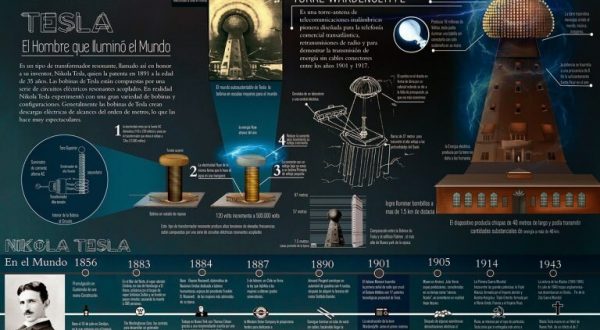 Nikola Tesla e la solitudine del genio della luce