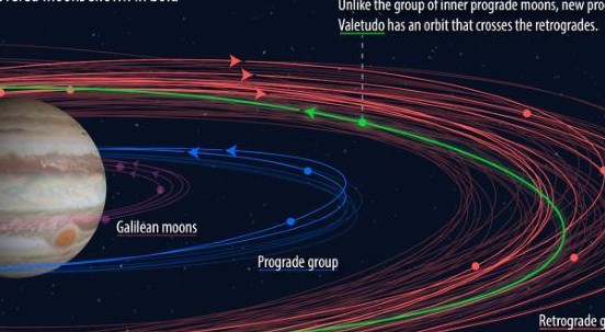 Giove ha 12 lune in più di quelle conosciute fino a ora