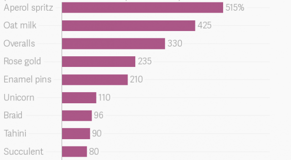 L’Aperol Spritz conquista anche l’America