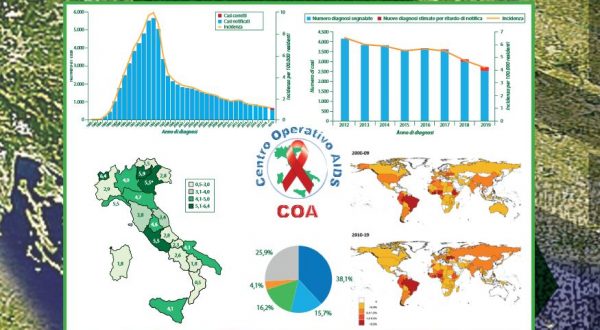 Aids, diagnosi di Hiv in calo ma cresce il contagio tra i giovani