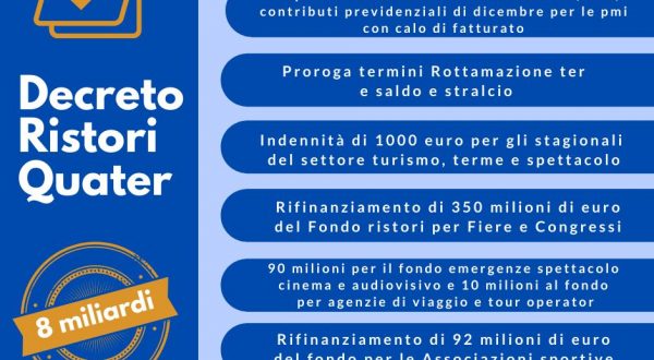 Via libera dal Cdm al decreto “Ristori quater”