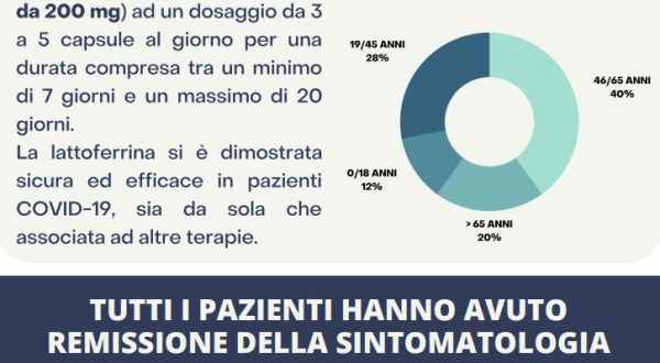 Nuovi studi sulla lattoferrina, può contenere gli effetti del Covid