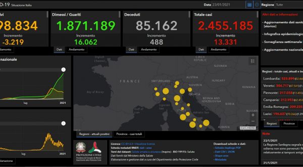 Covid, oggi 13.331 nuovi casi e 488 decessi