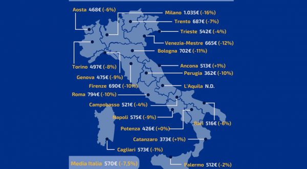 Affitti, nel 2020 canoni -7,5% e valori tornati al 2016