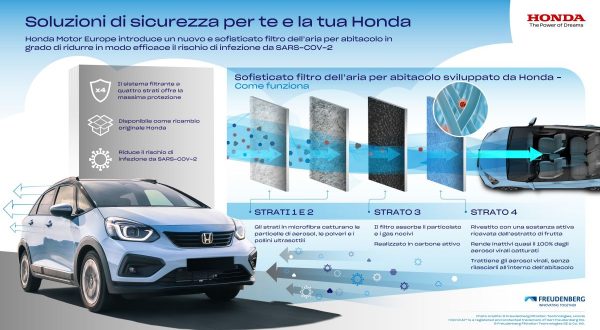 Honda, nuovo filtro dell’aria riduce rischio infezione da Covid-19