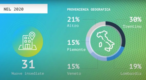 Trentino Sviluppo assume un direttore generale