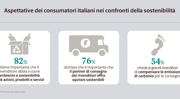 E-commerce, i consumatori premiano i venditori che rispettano l’ambiente