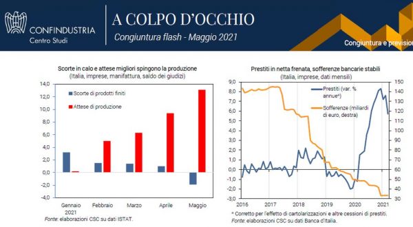 Confindustria, Italia comincia lungo sentiero risalita post Covid