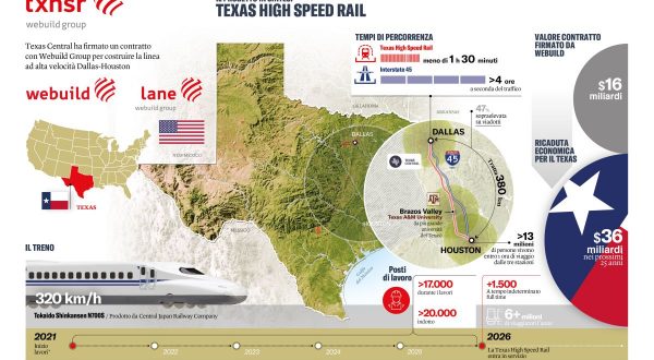 Webuild, contratto da 16 mld per l’alta velocità ferroviaria negli Usa