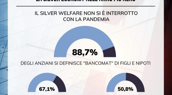 Per gli anziani nell’era Covid meno stress con la “longevità attiva”