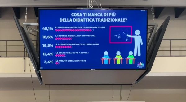 Fiducia nei vaccini ma “basta Dad!”. Ecco gli studenti della generazione post-covid