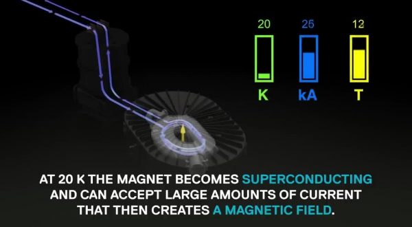 Energia pulita come dal Sole, riuscito test fusione magnetica