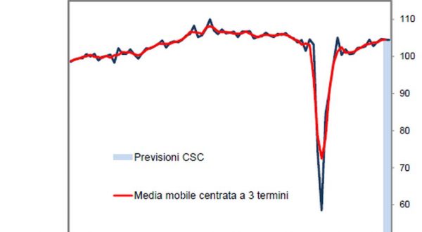 La produzione industriale nel terzo trimestre cresce dello 0,5%