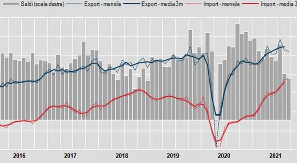 Commercio estero, export settembre -1,1%