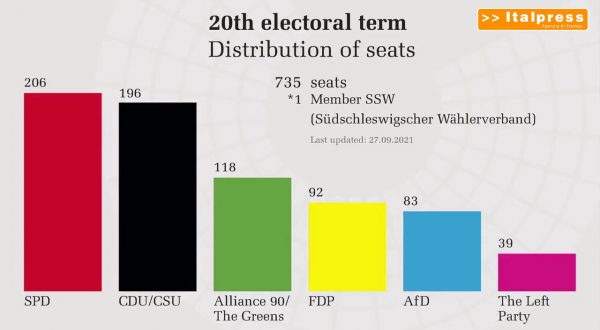 Dal voto tedesco un quadro frammentato, l’UE alla finestra