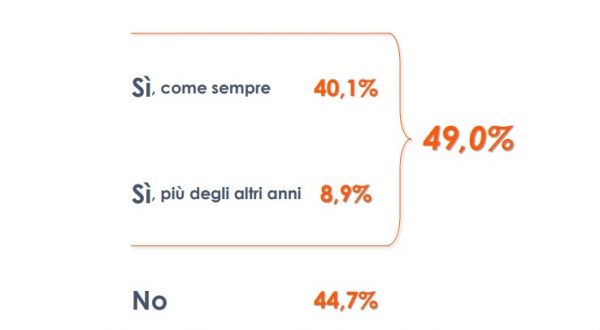 Il Natale degli italiani tra regali e voglia di normalità