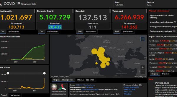 Covid, in Italia 141.262 nuovi casi e 111 decessi