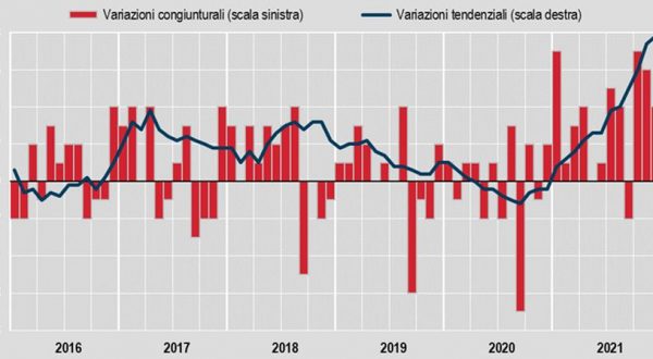 L’inflazione sale al 3,9% a dicembre