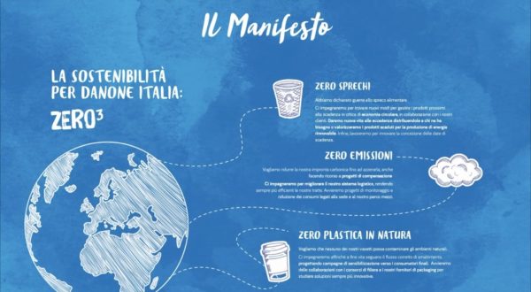 Stop sprechi ed emissioni, Danone lancia il progetto “Zero al cubo”