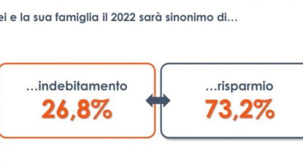 Caro prezzi, le famiglie italiane pronte a forti rinunce e risparmi