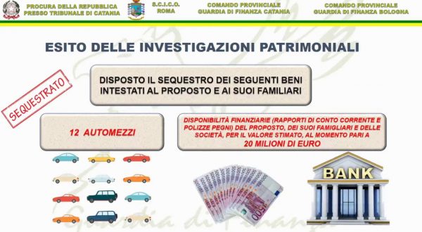 Mafia, Gdf Catania e Bologna sequestra beni per 20 milioni