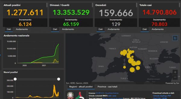 Covid, 70.803 nuovi casi e 129 decessi nelle ultime 24 ore