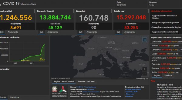 Covid, 53.253 nuovi casi e 90 decessi