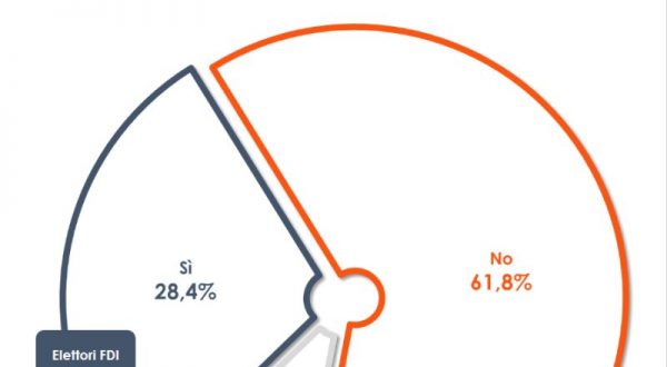 Il 60% degli italiani scontenti per la crisi di governo