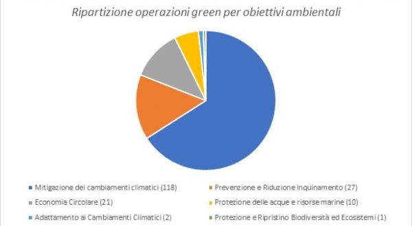 Il Business Matching di Sace per la transizione energetica