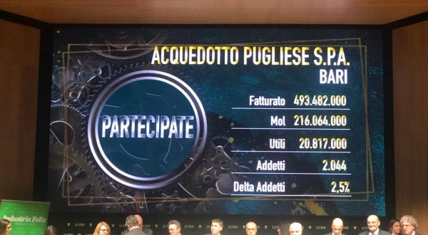 Ad Acquedotto Pugliese un premio per i risultati di bilancio