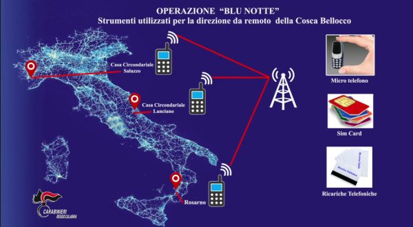 ‘Ndrangheta, individuati i nuovi assetti della cosca Bellocco