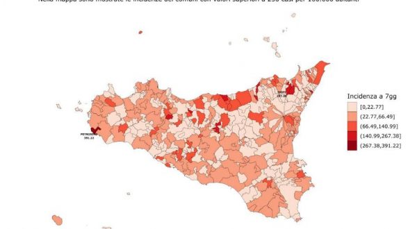 In Sicilia contagi Covid in netto calo, in diminuzione le ospedalizzazioni