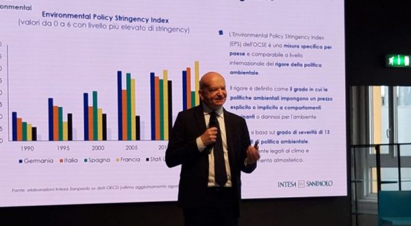 Intesa Sanpaolo, con il Laboratorio Esg 1 mld alle Pmi di Milano e Monza