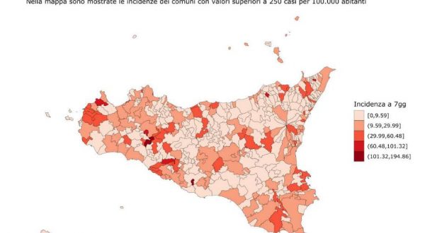 In Sicilia -7,13% di contagi Covid, in discesa anche ricoveri