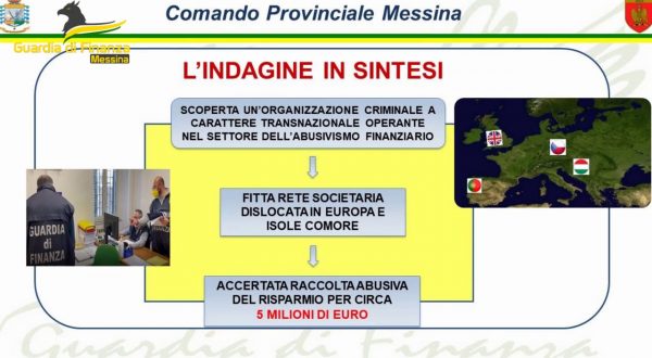 Raccolta abusiva risparmi e investimenti esteri, sequestro milionario