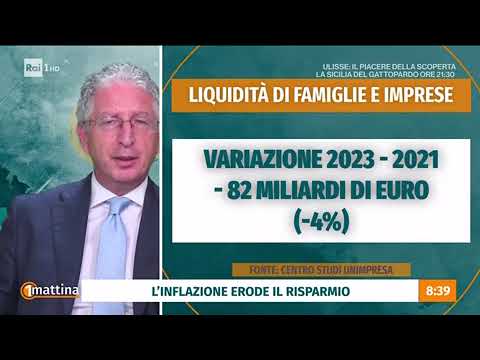 Unimpresa su Rai 1 – Unomattina – 14/09/2023  08.35 Stime Unimpresa su liquidità nei conti italiani.