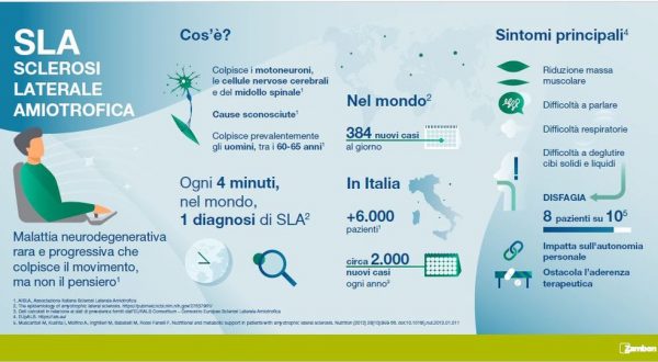 SLA, arriva in Italia la prima formulazione orodispersibile di riluzolo