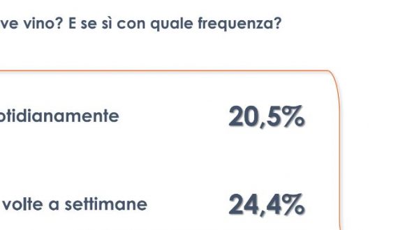 Un italiano su cinque beve vino quotidianamente