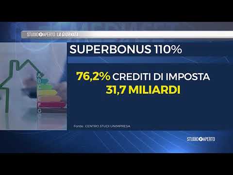 Unimpresa su italia uno – studio aperto-la giornata – 22/04/2024 – 01.55 Superbonus 110 Crediti