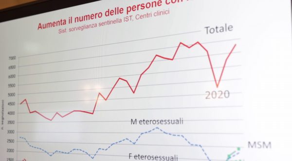 Un vademecum contro le infezioni sessualmente trasmissibili